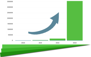 Trend zum Balkonkraftwerk im Trendbarometer für das Jahr 2023 von Wattmeister
